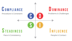 DISC Quadrant